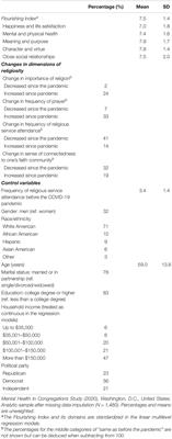 Associations of Changes in <mark class="highlighted">Religiosity</mark> With Flourishing During the COVID-19 Pandemic: A Study of Faith Communities in the United States